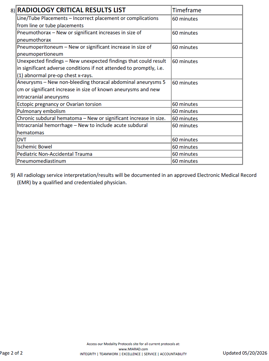 Radiology Results and Critical Communications 06-2026.1.